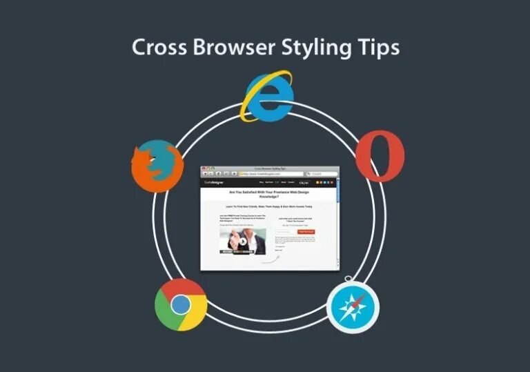 Cross browser. Что такое кросс-браузерное верстка. кроссбраузерная совместимость картинка. smartbear crossbrowser.