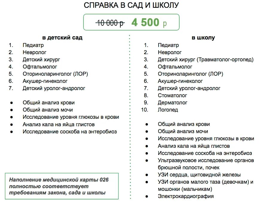 Каких врачей нужно проходить в первый класс. Каких врачей проходят в детский сад. Каких врачей надо пройти к школе в 1 класс. Каких врачей нужно проходить в садик в 2 года ребенку. Список врачей для поступления в первый класс.