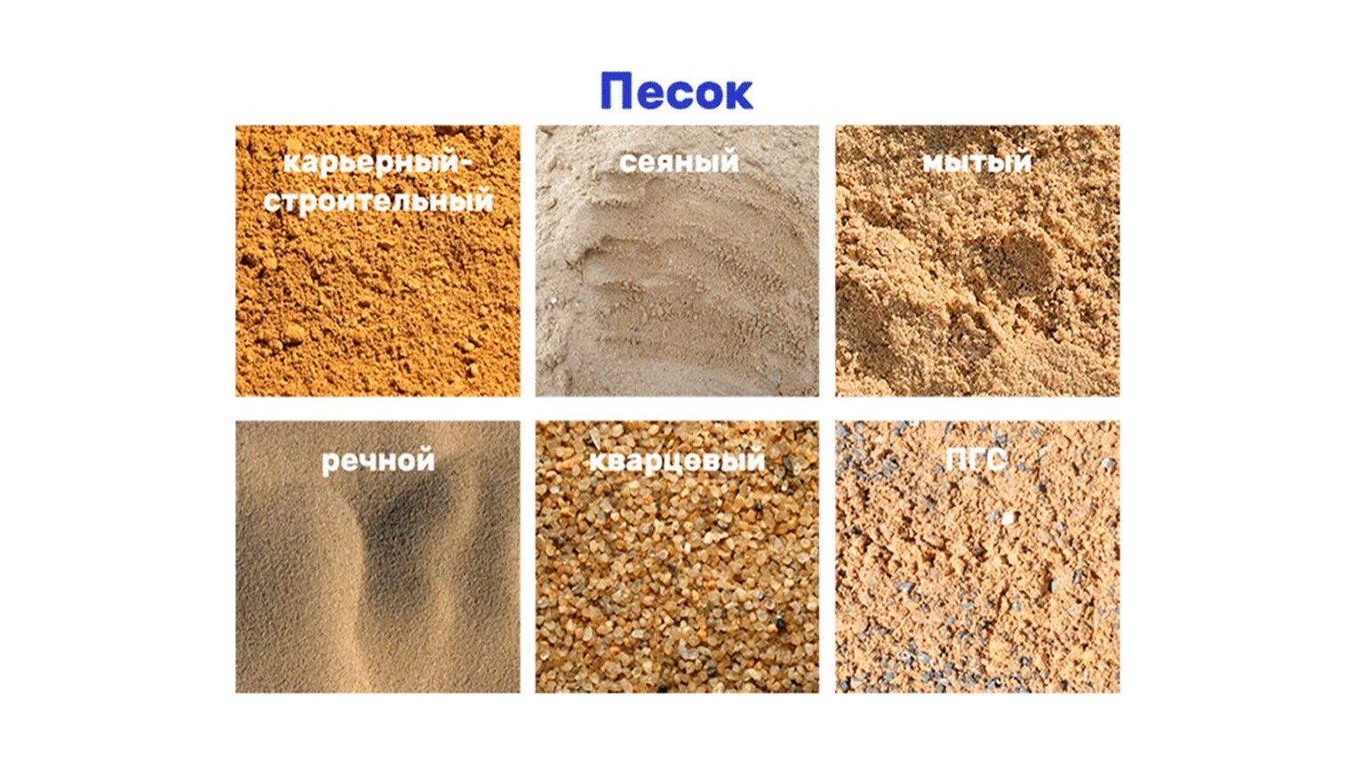 Песок какой для каких целей. Виды песка. Типы песка для строительства. Мелкий песок. Тип породы песка.