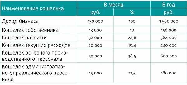Профессиональный киви кошелек. Помоги достать кошелек. Вебмани баланс. Основной статус киви. Кошелек с лимитом.