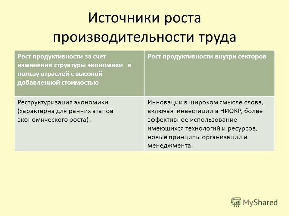 Источники роста. Источники роста компании. Источники и факторы экономического роста. Источники роста для бизнеса. Источники роста для бизнеса.