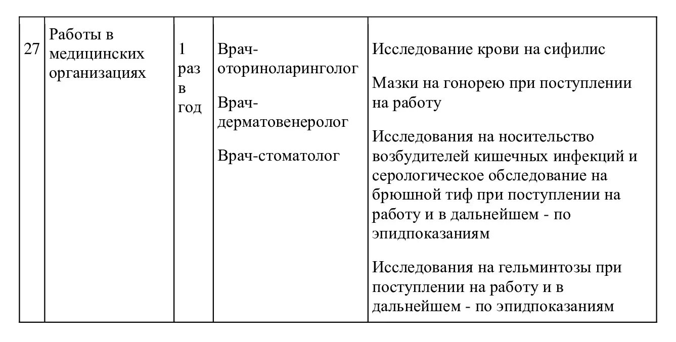 Категория подтвердить врачу