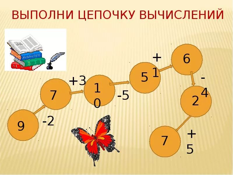 Цепочка примеров 1 класс. Занимательные математические цепочки. цепочка в пределах 10 1 класс. устный счет цепочка 1 класс. вычислительные цепочки 1 класс.