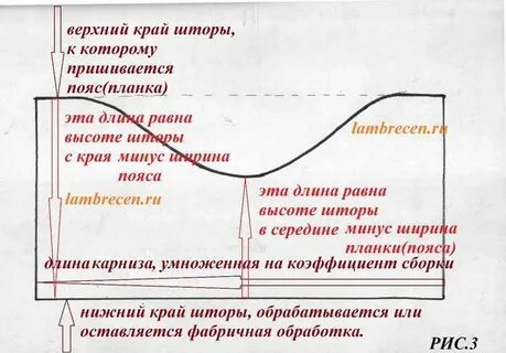 Крой арки