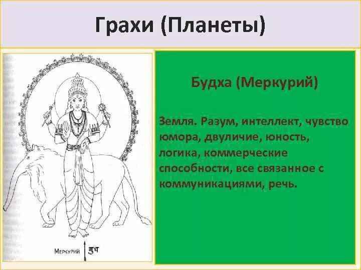 Буддха Меркурий божество. Меркурий будха в ведической астрологии. Меркурий божество Джйотиш. Будха Бог Меркурия. Меркурий джойтиш