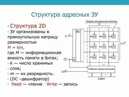Организация зу