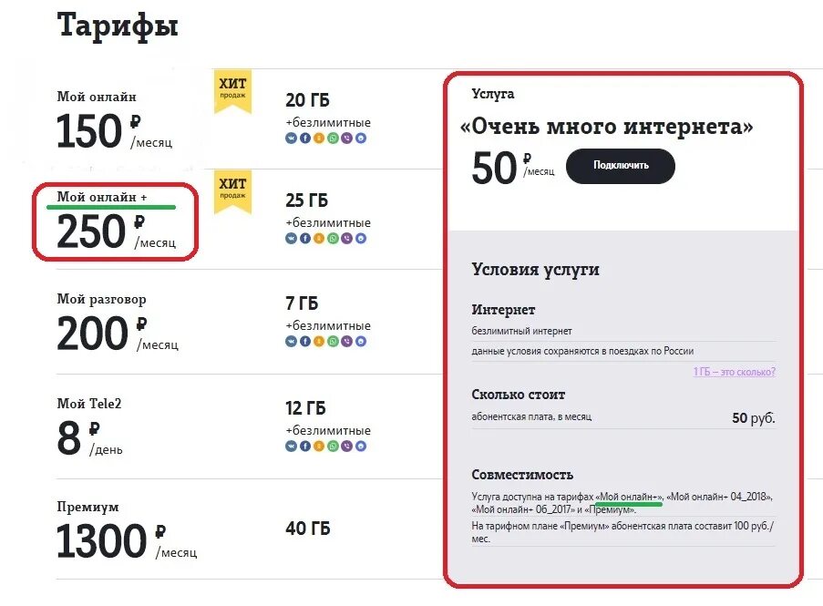 Тарифы теле2 ростовская область 2024. Теле2 безлимитный интернет код. Тариф теле2 100 рублей в месяц. Тарифы теле2 с безлимитным интернетом. Теле2 100 руб безлимитный интернет.