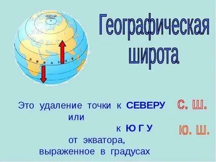 Географически широта