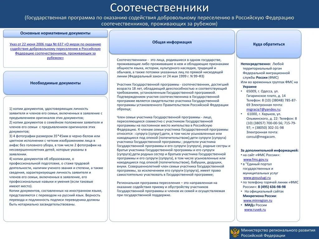 Программы по оказанию содействия добровольному