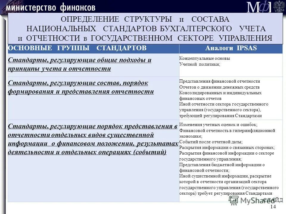 Концептуальные основы представления финансовых отчетов. Концептуальные основы представления финансовых отчетов