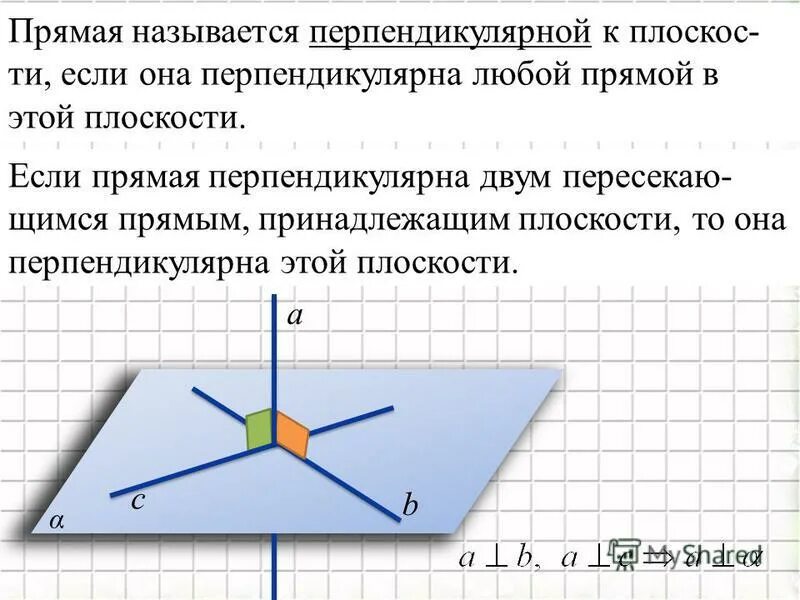 Если прямая перпендикулярная прямой лежащей в плоскости. Прямая перпендикулярна плоскости если. Если прямая перпендикулярна прямой в плоскости. Прямая называется перпендикулярной. Назовите прямые лежащие в плоскости