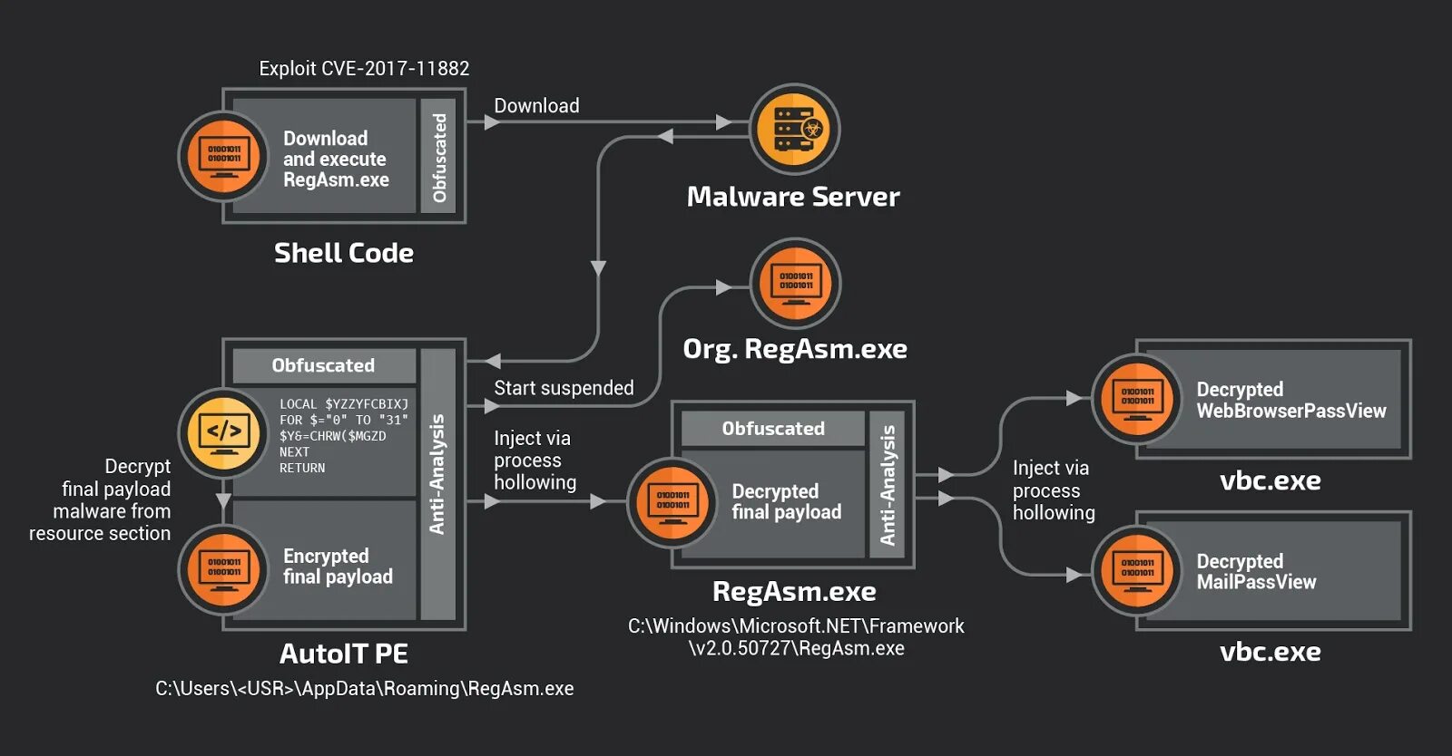Cve 2025 48795. Cve-2017-11882. &quot;exploit code&quot;.