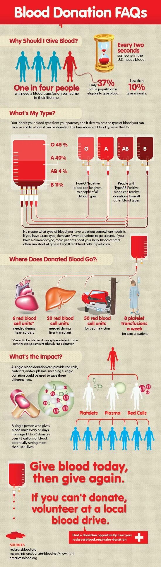 Донорство крови прививки. Кровь инфографика. Группы крови инфографика. Донорство крови инфографика. Инфографики донорство.