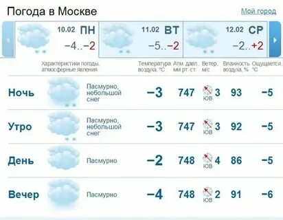 Какая сегодня погода в москве. Погода в москве 14 июня по часам. Погода в москве на 10. Погода в москве на сегодня. Погода в москве.