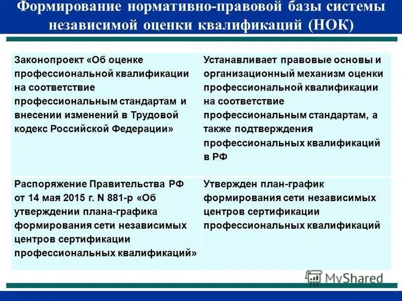 уровни профессиональной подготовки кадров. профессиональный стандарт. квалификация профессионального стандарта. профессиональный стандарт и оценка квалификации. экзамен независимой оценки квалификации.