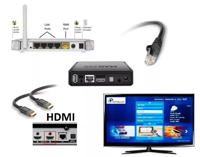 Шнур для подключения монитора к приставке DVB-t2. HDMI монитор к приставке DVB-t2. Как подключить ТВ приставку к монитору от компьютера. ТВ тюнер для монитора без компьютера HDMI.