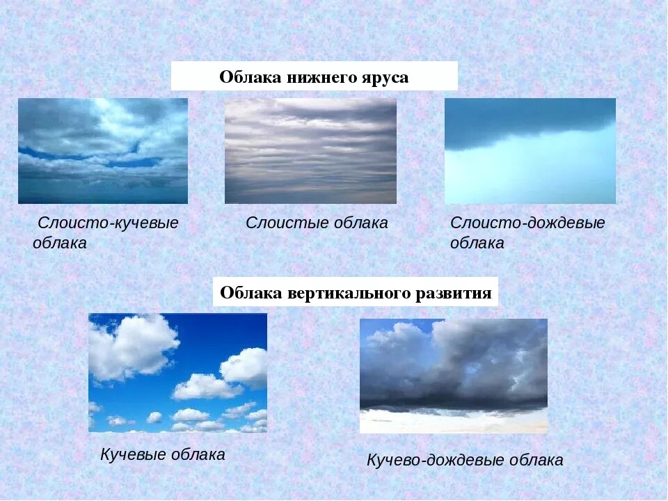 Какова высота облаков. Слоистые перистые и дождевые Кучевые облака. Перистые,Слоистые, кучево дождевые, Кучевые облака. Перистые облака Кучевые облака Слоистые облака. Кучевые, грозовые, перистые, Слоистые облака.