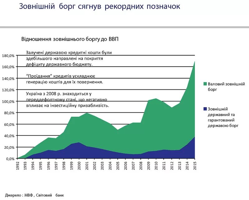 Нвестиційна привабливістьукраїни. Реальные результаты на украине