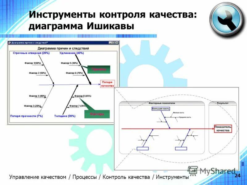 Инструменты мониторинга. Инструменты контроля качества. Диаграмма контроля качества. Инструменты контроля качества Исикава. План качества проекта.