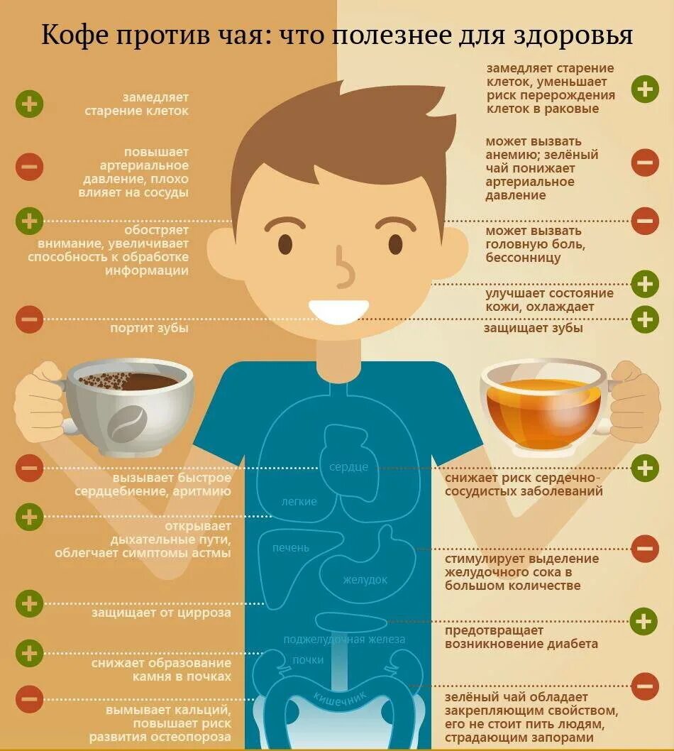 Кофеин зачем. Инфографика кофе. Кофе полезно для организма. Кофе полезно для человека. Полезная инфографика.