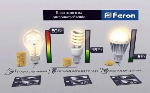 Яркость лампочки 50 процентов