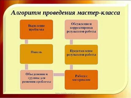 Пример мастер класса для педагогов