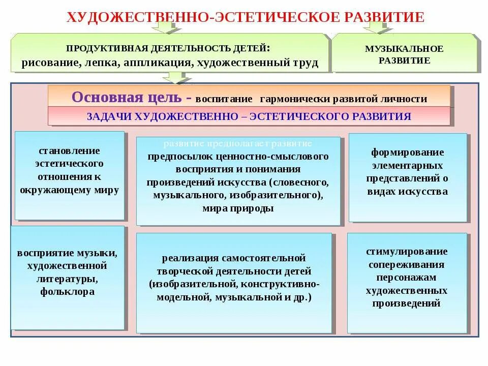 Программы художественного направления