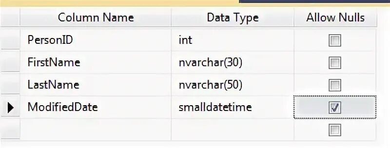 Column properties