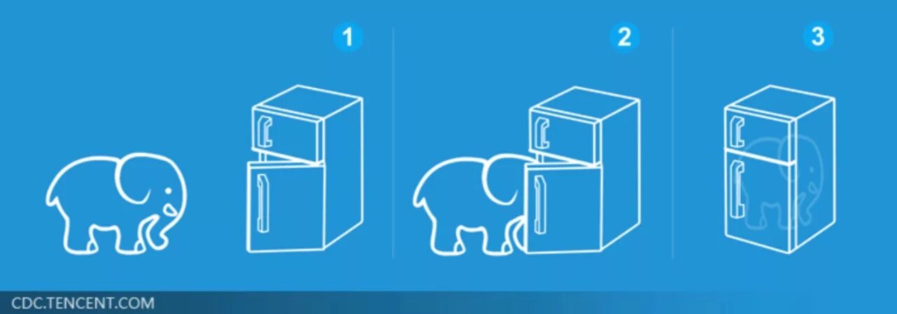 Как засунуть слона в холодильник
