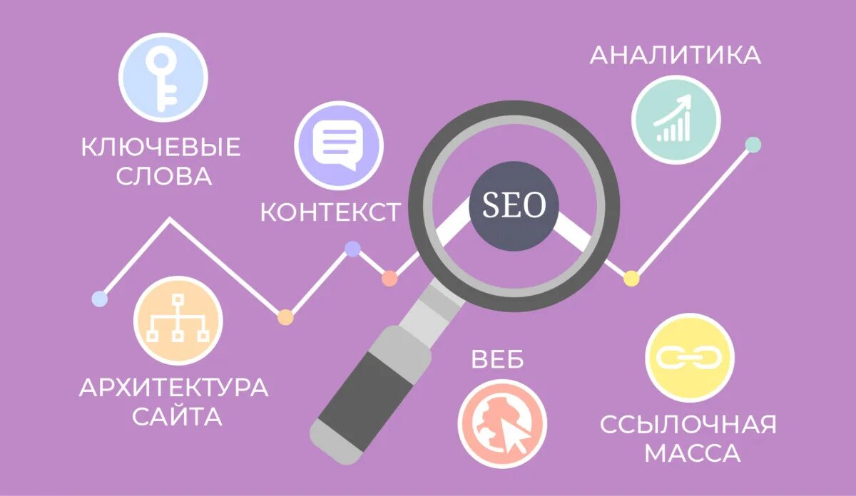 SEO оптимизация. Сео продвижение сайта. SEO продвижение. Поисковая оптимизация (SEO-оптимизация).