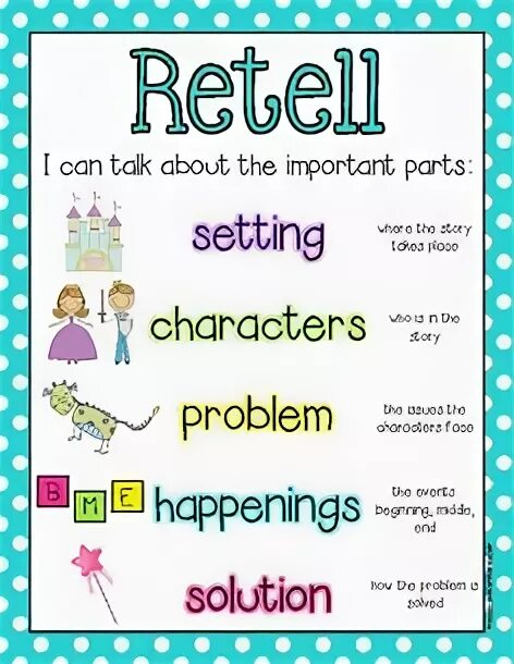 Retelling plan. Retelling. Retelling of the text. Retell the story. How to retell a text in English.