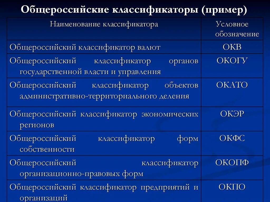 Общероссийские классификаторы примеры. Примеры классификаторов. Общероссийские классификаторы (виды, примеры).. Классификаторы и их типы.