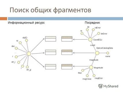 Общий поиск