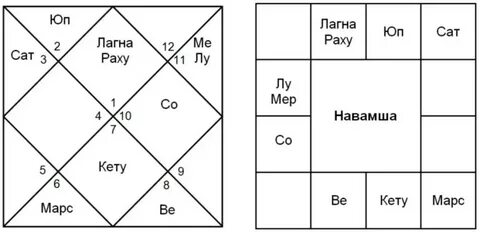 Лагна