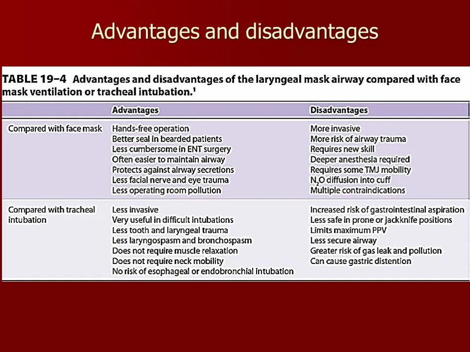 Discussing advantages and disadvantages. Таблица advantages disadvantages. структура эссе advantages and disadvantages. таблица advantages and disadvantages of virtual reality. table with advantages and disadvantages св.