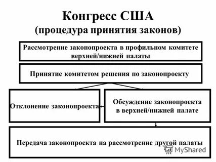 Состав конгресса