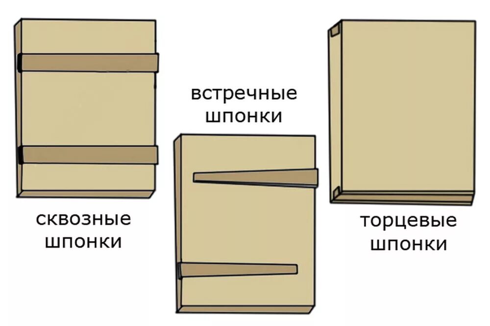 Как правильно торец или торец