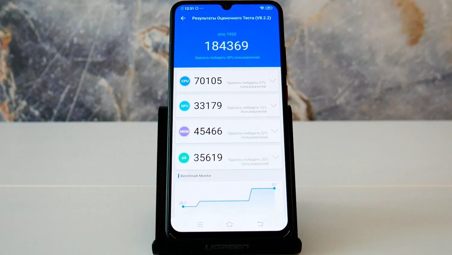 Helio p65. Виво v17 тест антуту. Vivo y12 antutu benchmark. Виво 1808 антуту. Антуту виво.