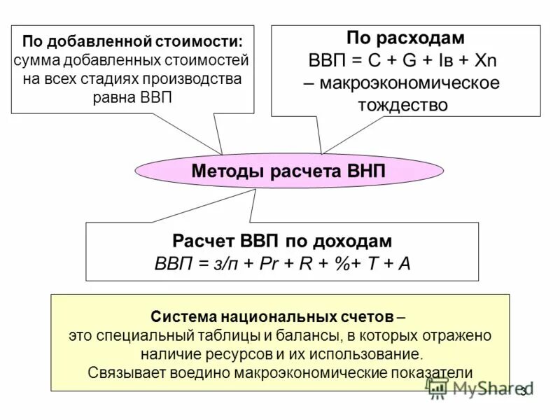 Расчет ввп по добавленной стоимости. Расчет ввп по добавленной стоимости формула. метод добавленной стоимости ввп формула. охарактеризуйте метод расчета ввп по добавленной стоимости.. как рассчитать ввп по добавленной стоимости пример.