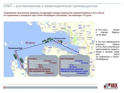 Карта маршрутов судов