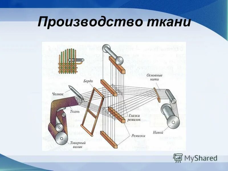 Для изготовления ткани используют