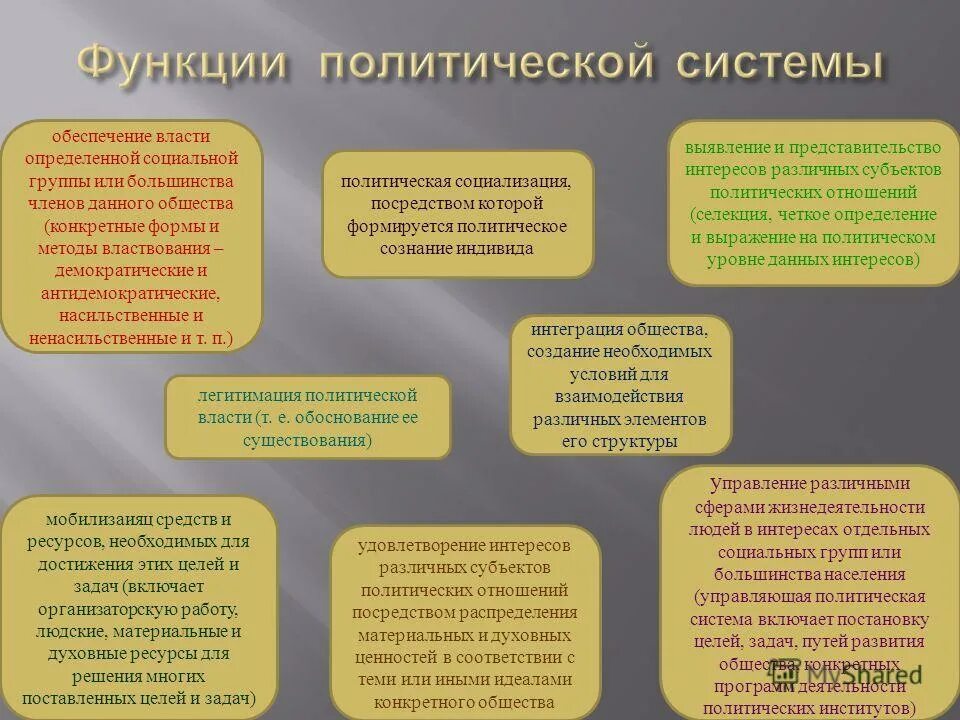 Власть определенного социального класса. Власть определенного социального класса