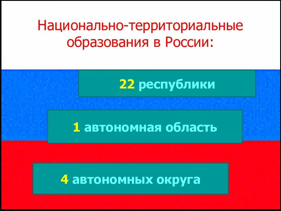 Национальные административно территориальные образования. Национально территориальные образования. Национальнотерриторивльные образования. Национально-территориальные образования России. Национально-территориальный.