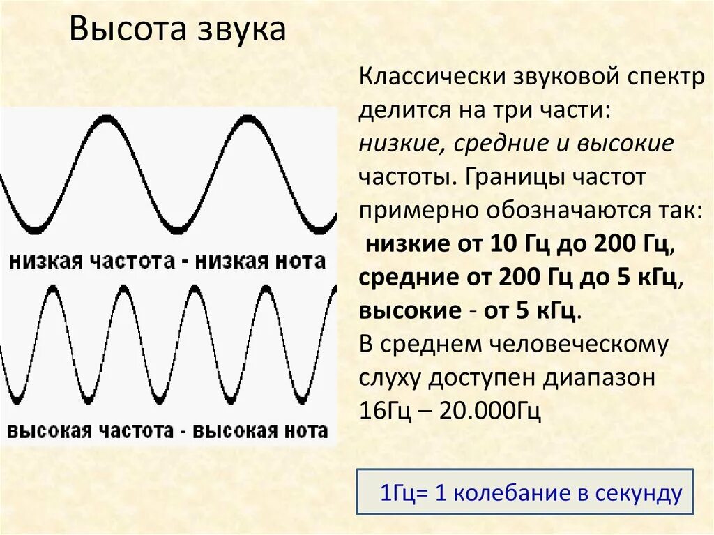 Звук разной частоты. Частотный диапазон акустических волн. Высота звука. Частота и высота звука. График звуковой волны.