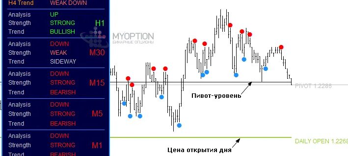 Сигналы индикатора vmc cipher a. Индикатор trend signal для мт4. Trending signals. Trending signals. Trend signal индикатор.