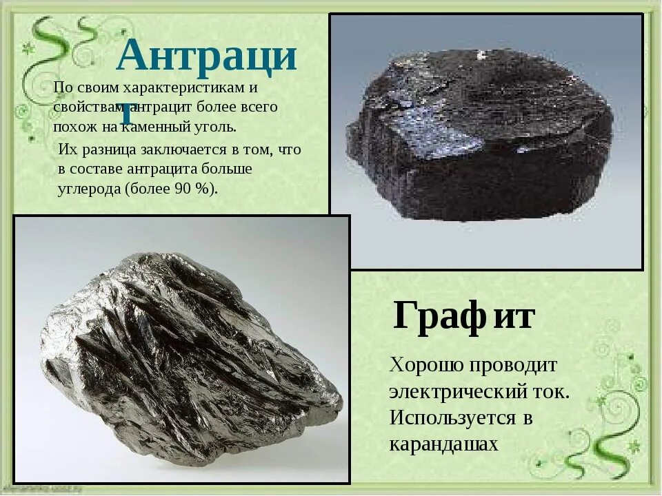 Каменный уголь. Антрацит полезное ископаемое. Разновидности угля. Каменный уголь строение. Каменный уголь свойства 3 класс окружающий