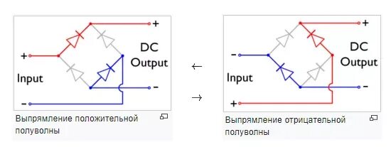 Диод положительный и отрицательный. Диодный выпрямитель схема подключения. Диодный мост на 2 диодах схема. Схема протекания тока в диодном мосту. Db20 диодный мост.