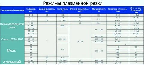 Толщина металла плазморез
