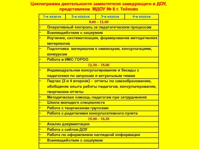 Циклограмма работы. Циклограмма деятельности в ДОУ. Циклограмма заведующего ДОУ. Циклограмма воспитателя ДОУ. Циклограмма 2023 2024 учебный год