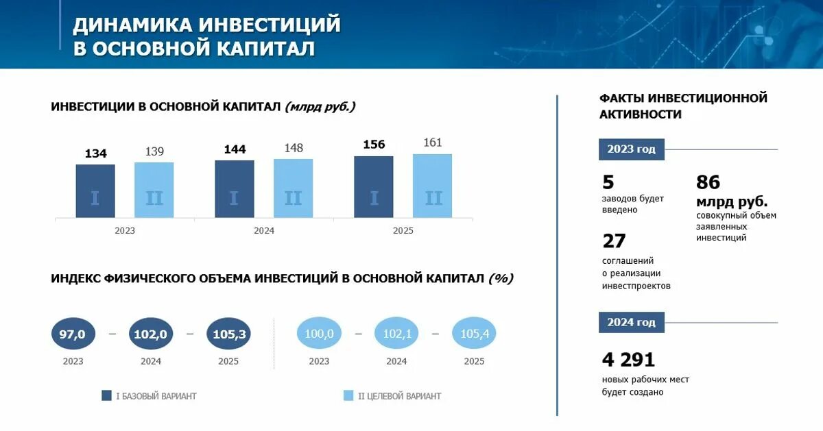 Индикаторы цифровой экономики за 2022 год. Инвестиции в российскую экономику в 2022 году график. Экономика Калужской области 2022. Экономика Калужской области. Инвестиции сообщение.